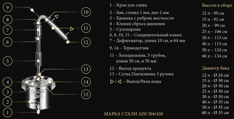 Диаметр бак. Самогонный аппарат добрый Жар универсальная система Дж модуль 60 литров. Колонна добрый Жар универсальная система флагман 12 литров. Колонна добрый Жар универсальная система флагман 60 литров. Колонна добрый Жар универсальная система флагман 30 литров.